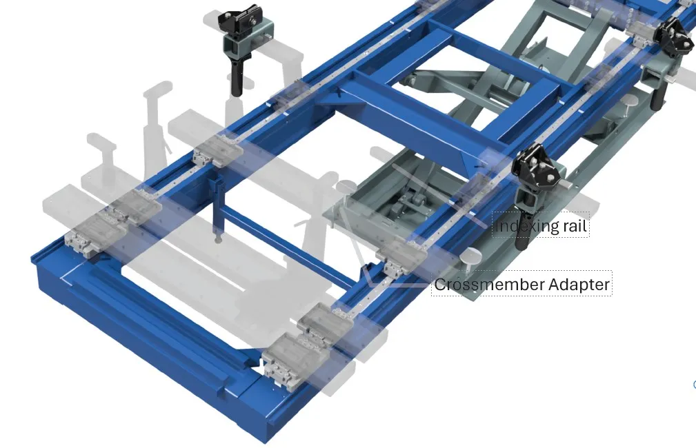 ADAPTATION CAR-O-LINER POUR JIG SYSTEM